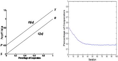 Applicability of the Analytical Solution to N-Person Social Dilemma Games